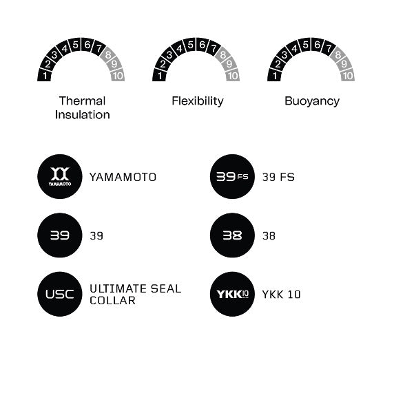 OpenWater Core TRN Wetsuit Men
