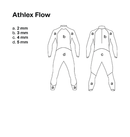 Athlex Flow Wetsuit Womens